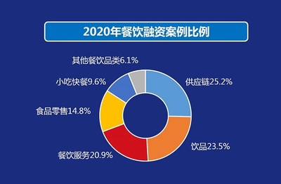 《2021中国餐饮产业白皮书》 餐饮服务业迈向数字化与高质量发展新阶段